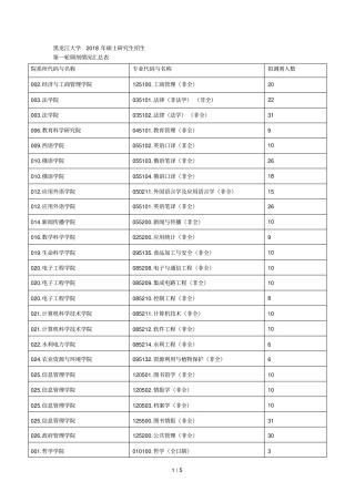 黑龙江大学2018年硕士研究生招生