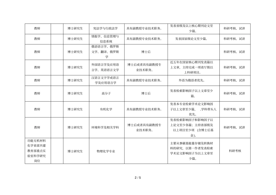黑龙江大学年下半年引进师资计划表_第2页
