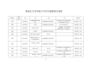 黑龙江大学年下半年引进师资计划表