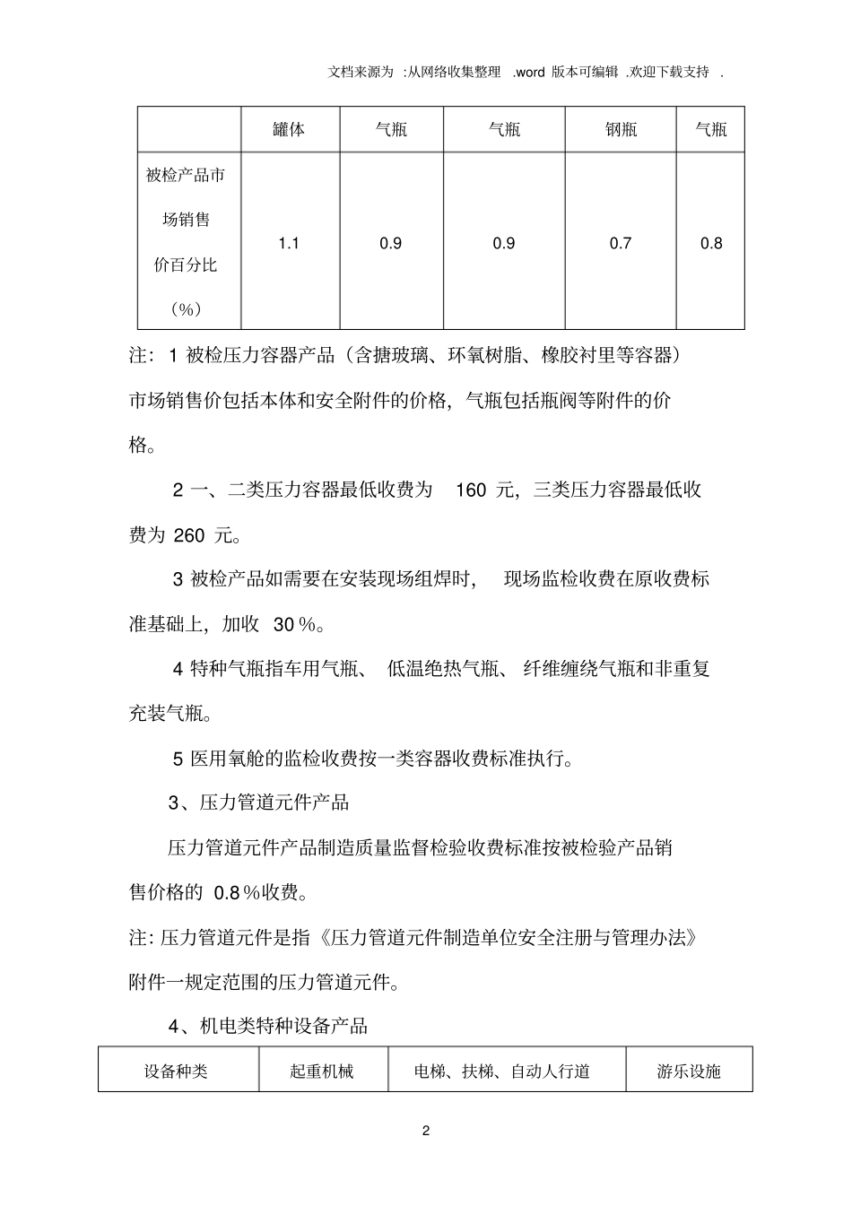 黑龙江特种设备收费项目及收费标准_第2页