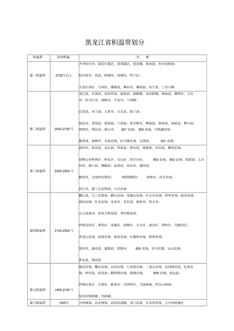 黑龙江积温带划分--农垦分布_第2页