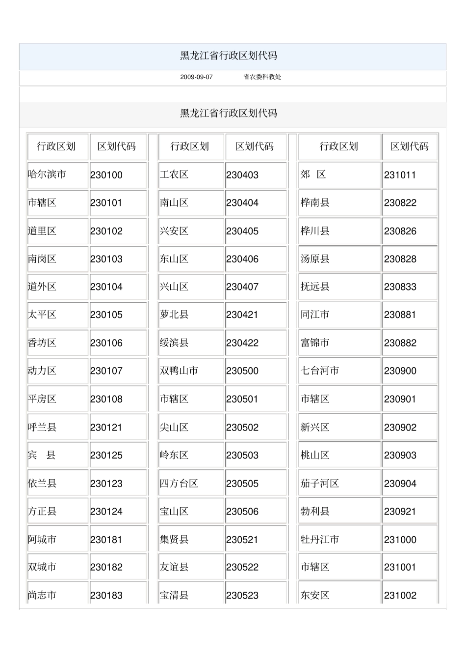 黑龙江行政区划代码_第1页