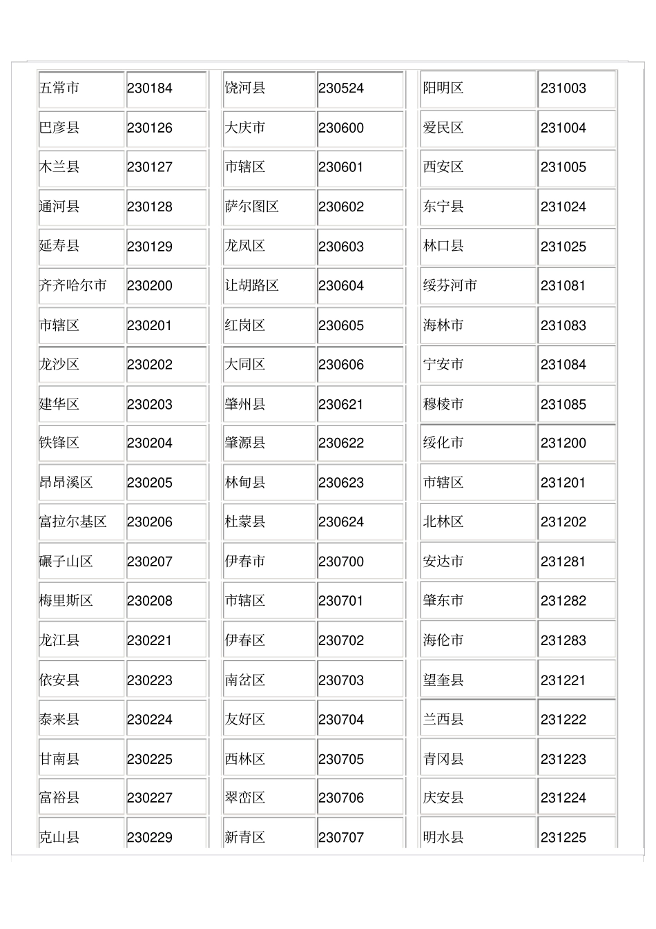 黑龙江行政区划代码_第2页