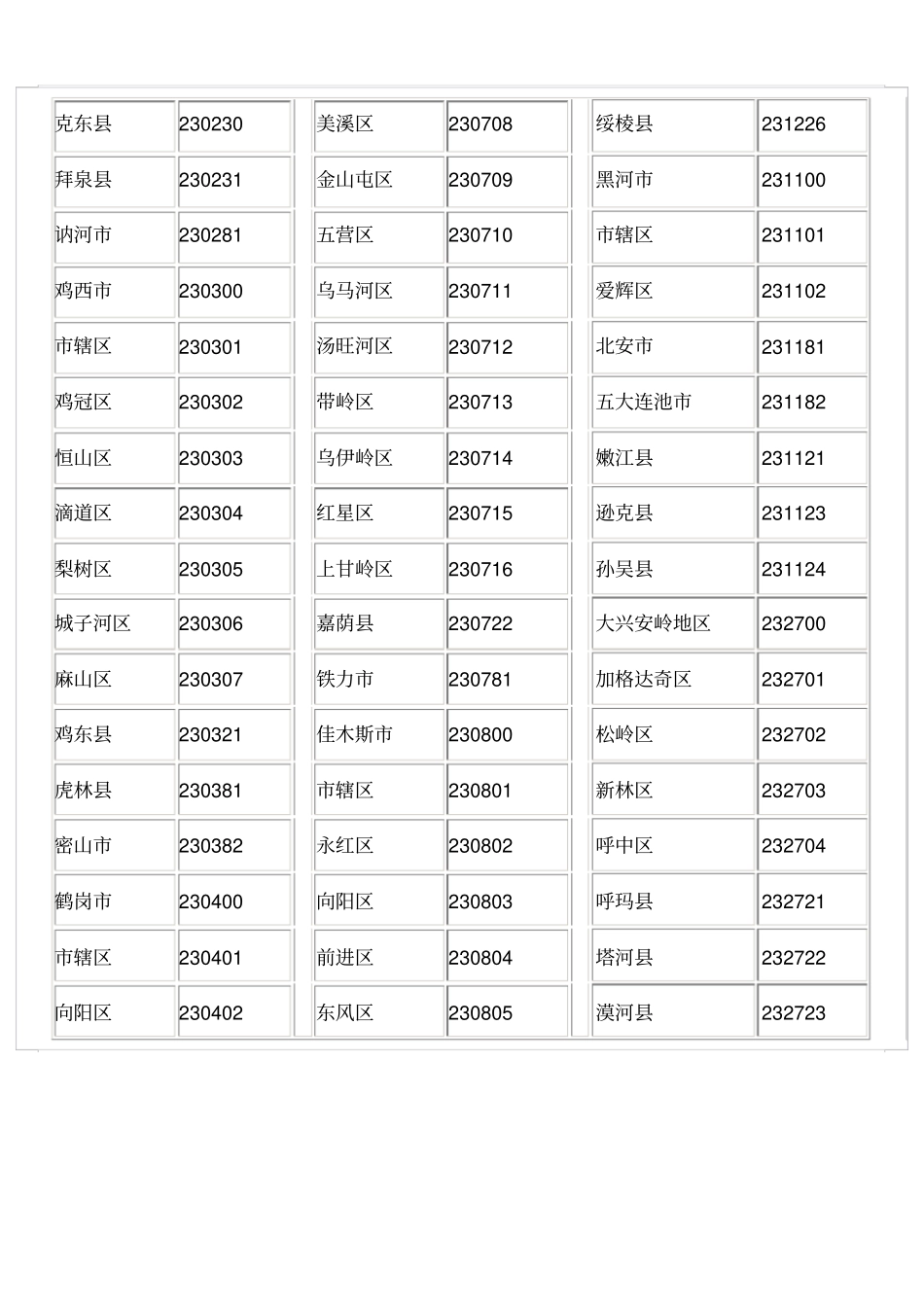 黑龙江行政区划代码_第3页