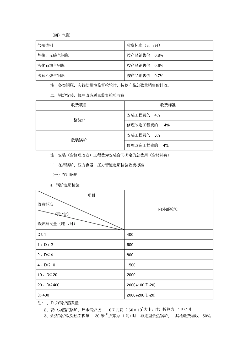 黔价费2008-4_第2页