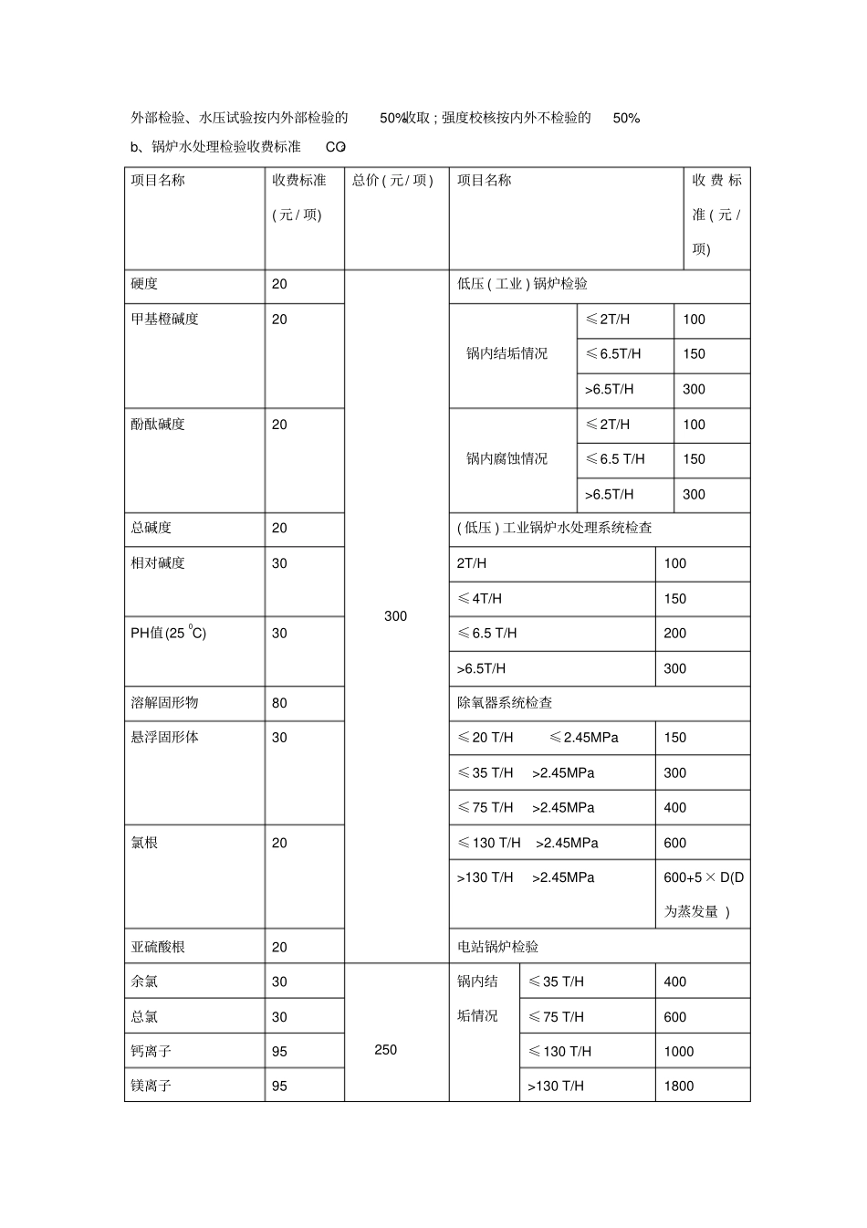 黔价费2008-4_第3页