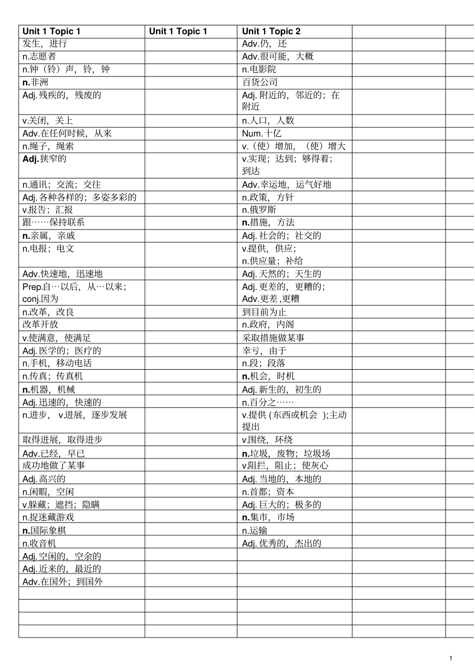 默写版最新仁爱英语九年级上册单词听写表_第1页