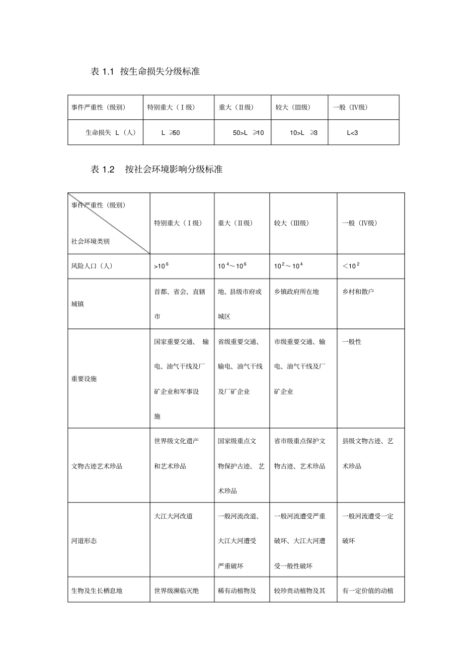 齐溪水库大坝安全管理应急预案_第3页