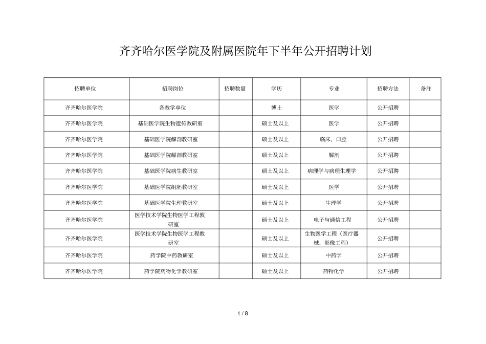 齐齐哈尔医学院及附属医院下半年公开招聘计划_第1页