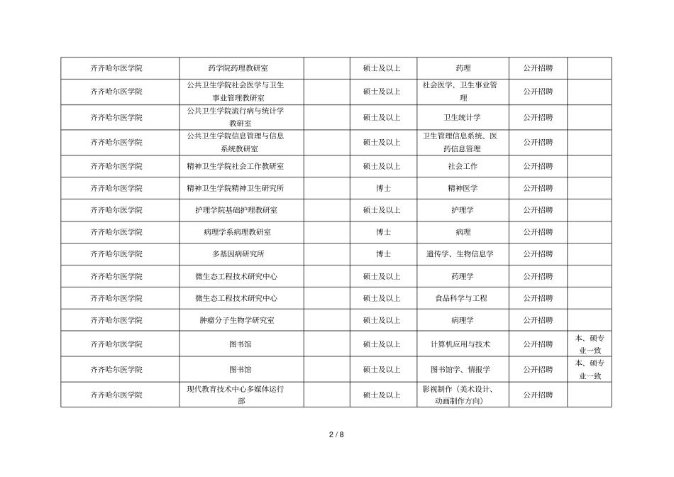 齐齐哈尔医学院及附属医院下半年公开招聘计划_第2页