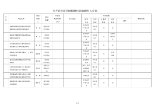 齐齐哈尔医学院招聘科研助理用人计划