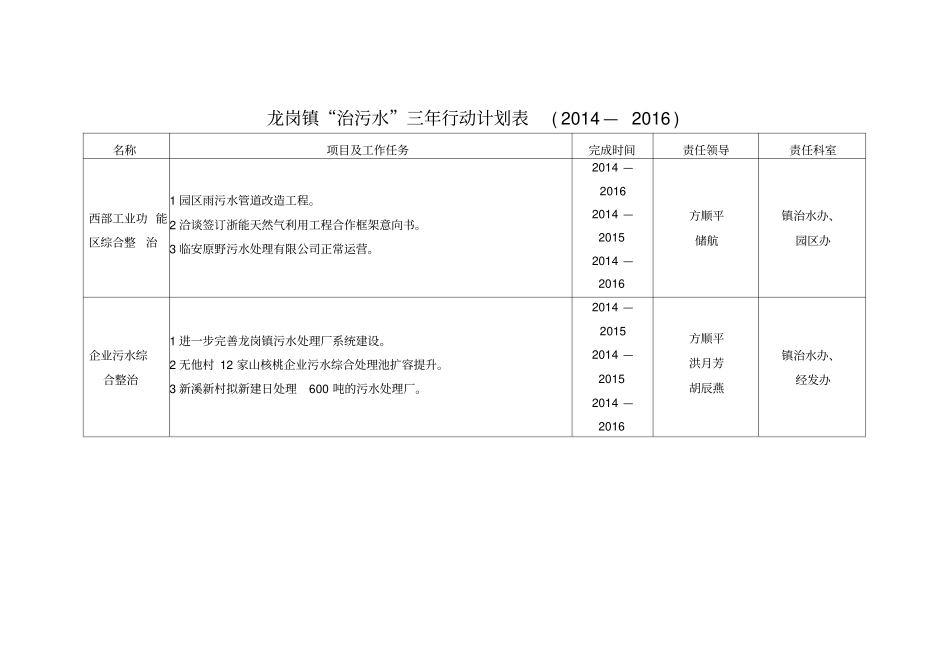 龙岗镇治污水三年行动计划表2014—2016_第1页