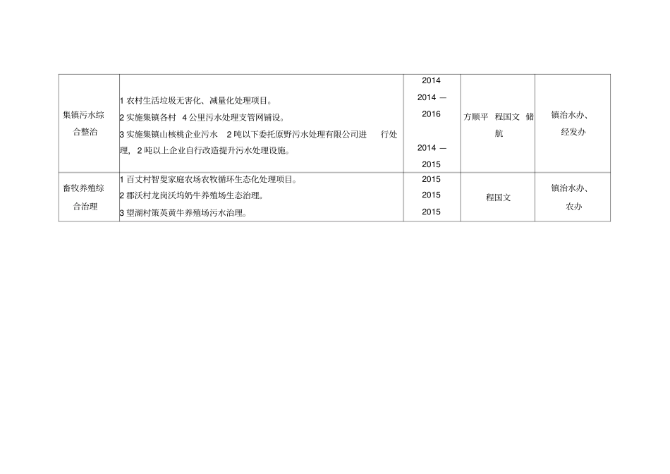 龙岗镇治污水三年行动计划表2014—2016_第2页