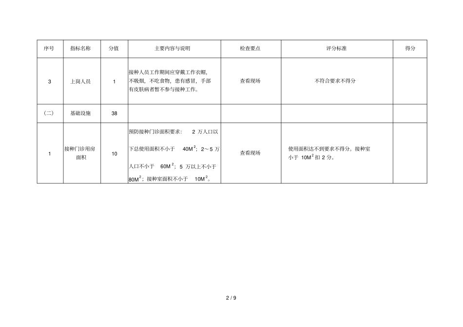 龙岩规范化预防接种门诊评审标准_第2页