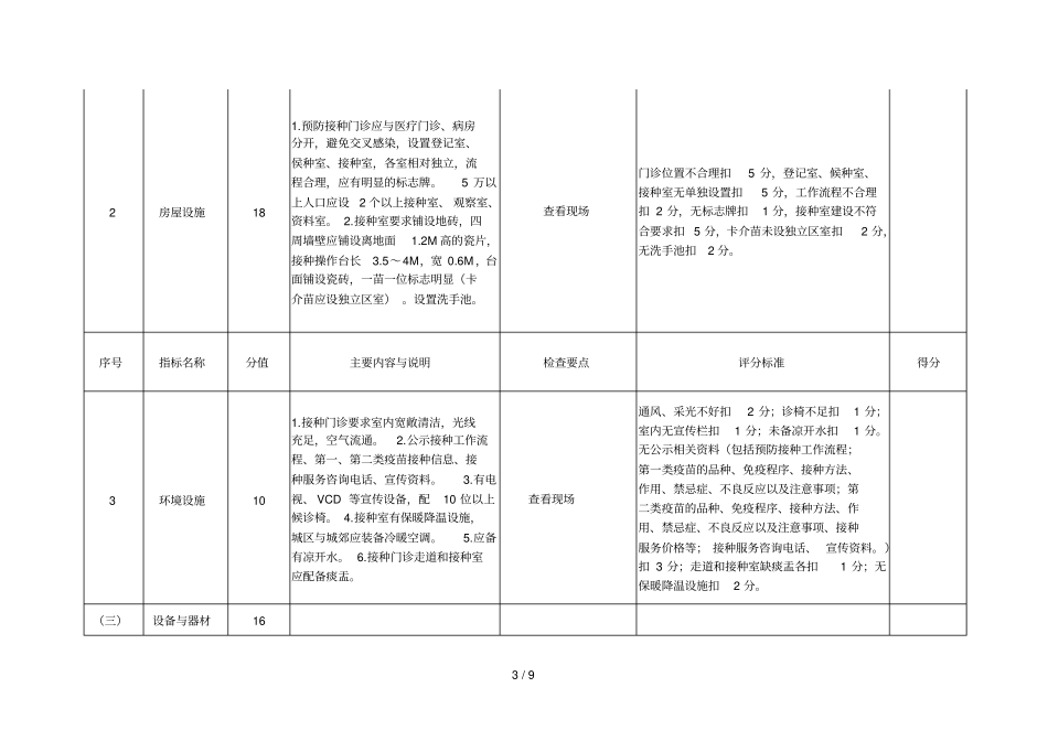 龙岩规范化预防接种门诊评审标准_第3页
