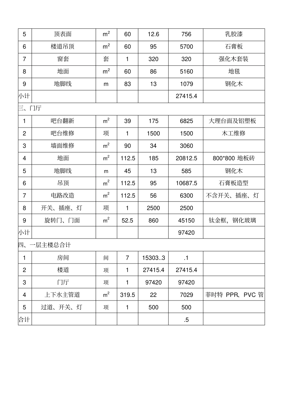 龙泉酒店装修工程预算书_第2页