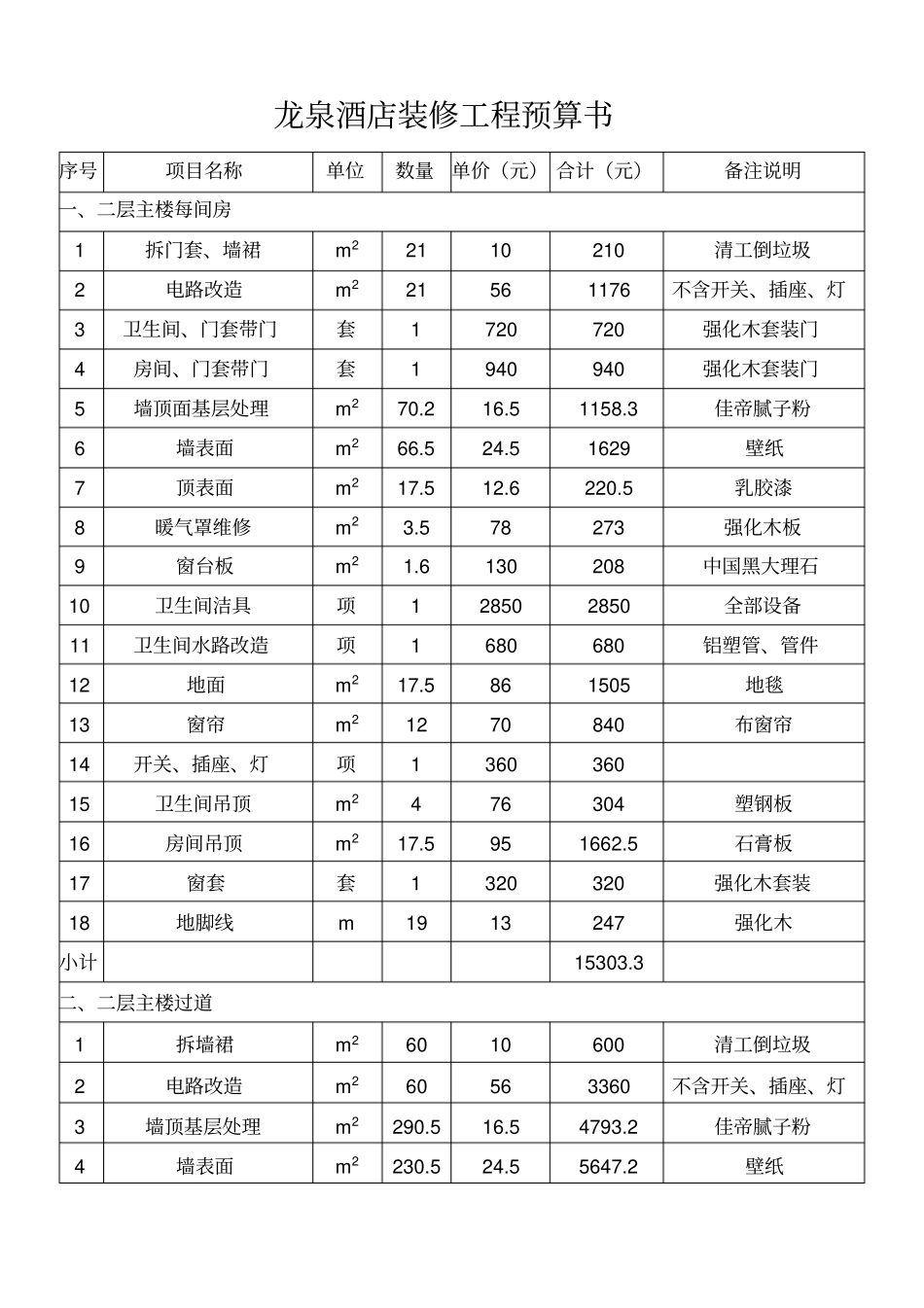 龙泉酒店装修工程预算书_第3页