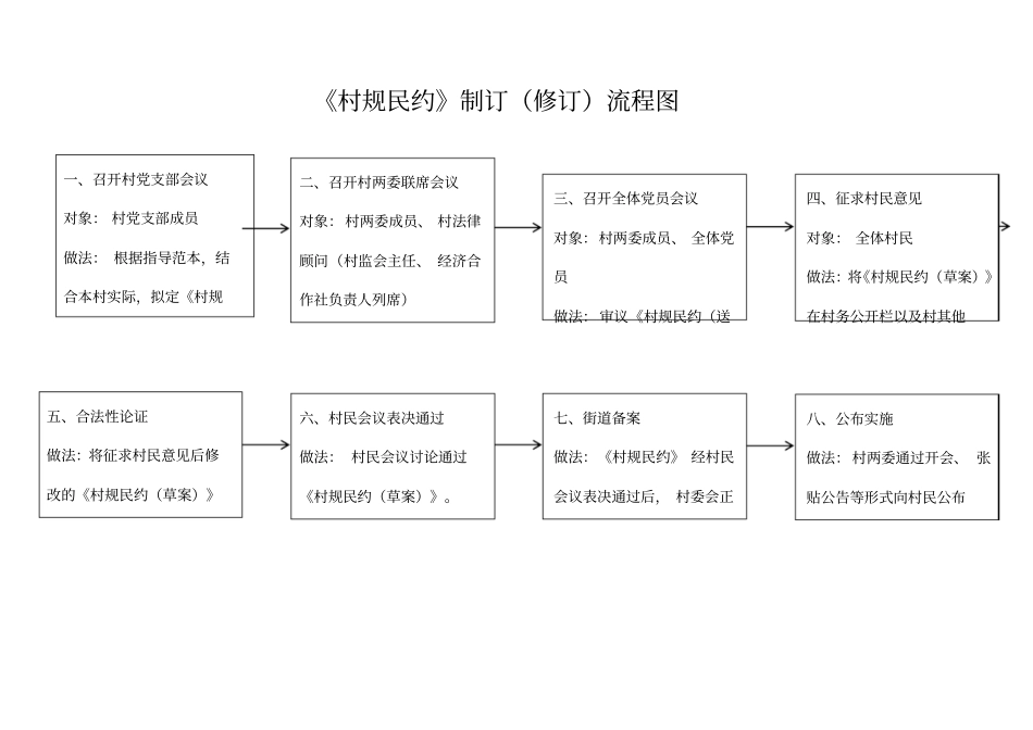 龙湾制订村规民约社区公约参考文本_第2页