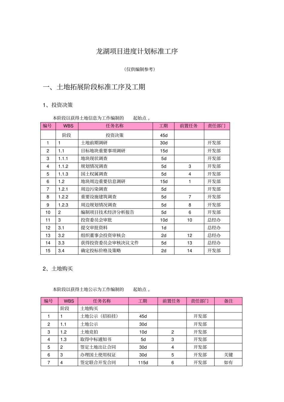 龙湖项目进度计划标准工序及工期xxxx32x_第1页