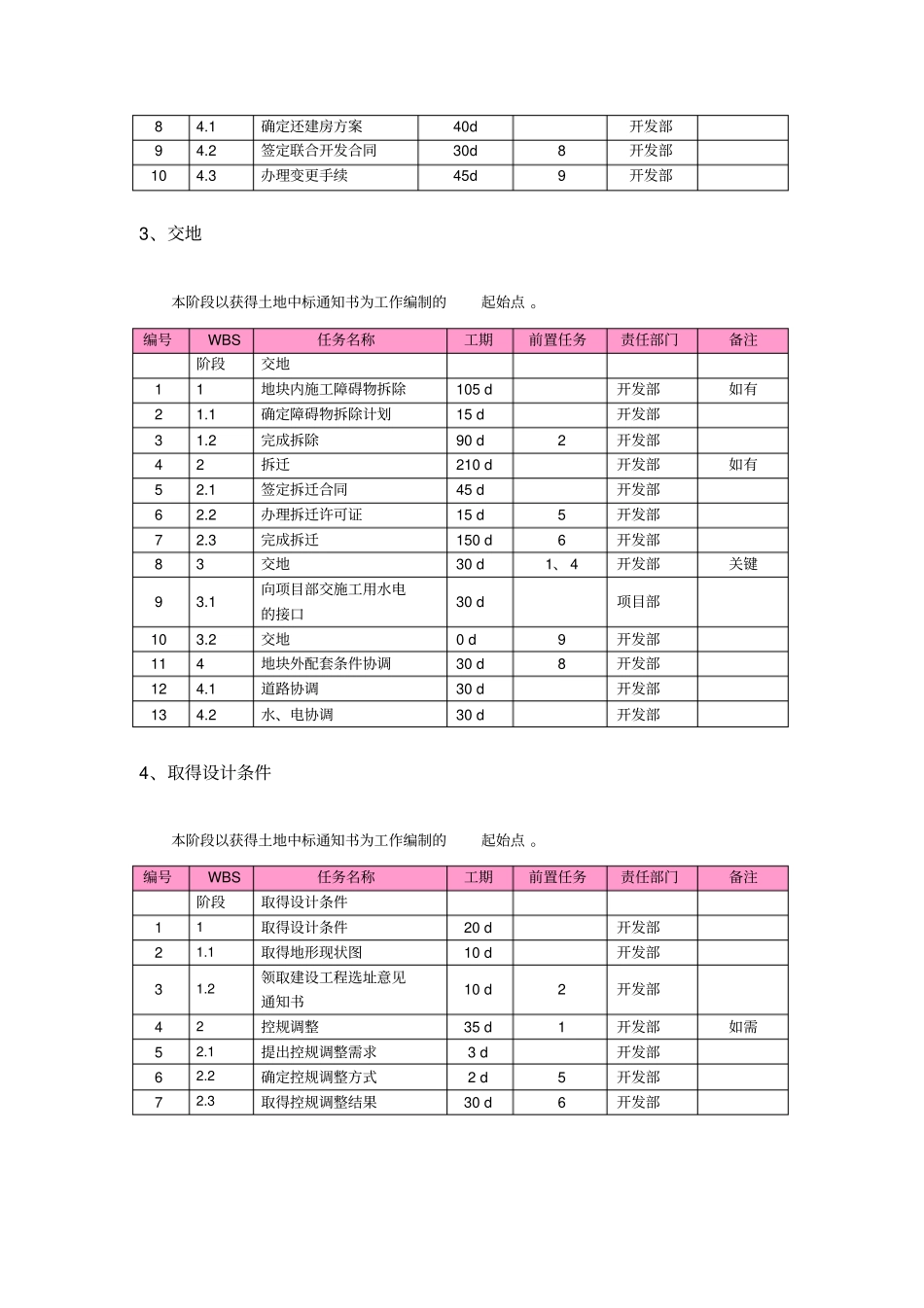 龙湖项目进度计划标准工序及工期xxxx32x_第2页