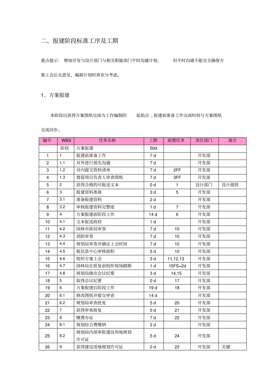 龙湖项目进度计划标准工序及工期xxxx32x_第3页
