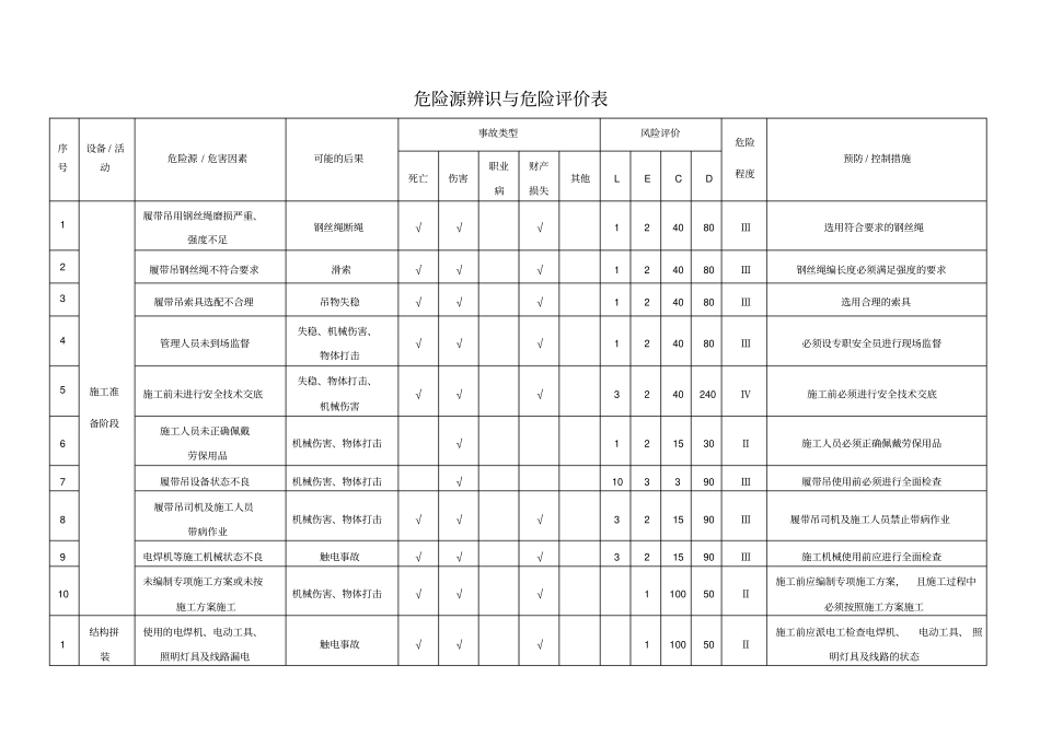 龙门吊危险源辨识及评价_第1页
