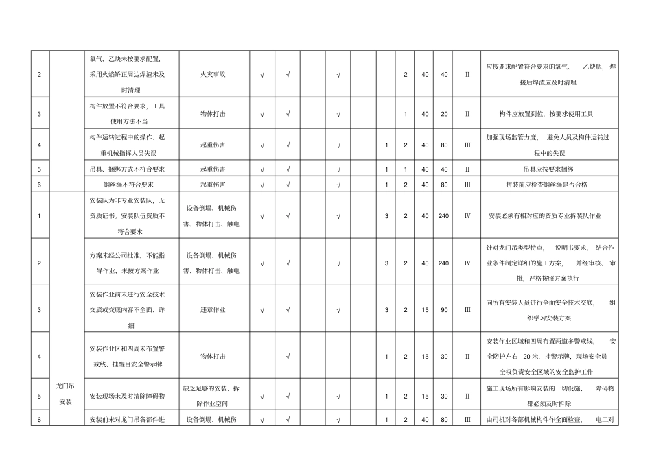 龙门吊危险源辨识及评价_第2页