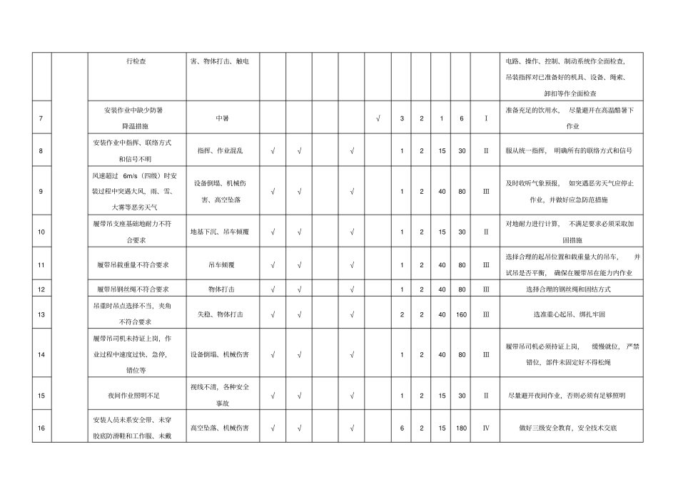 龙门吊危险源辨识及评价_第3页