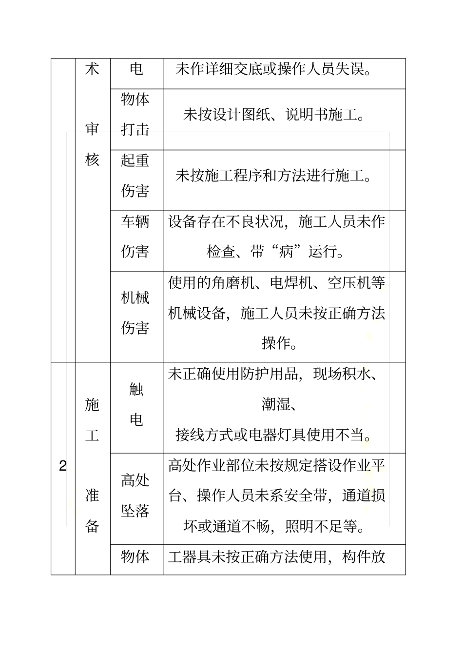 龙门吊拆除安全风险告知书_第3页