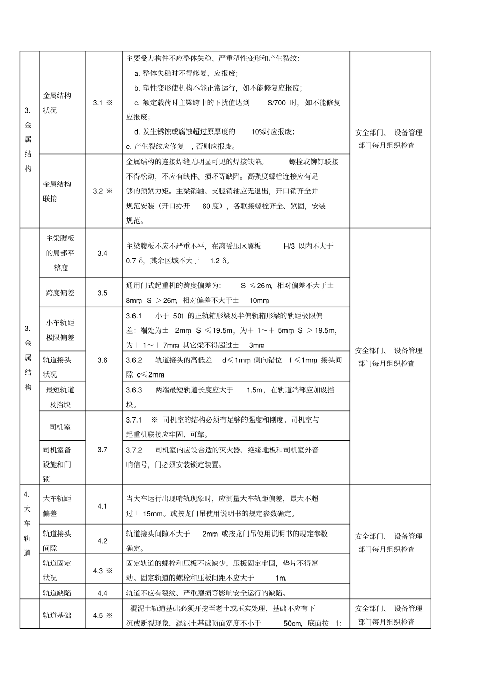 龙门吊检查内容及标准_第2页