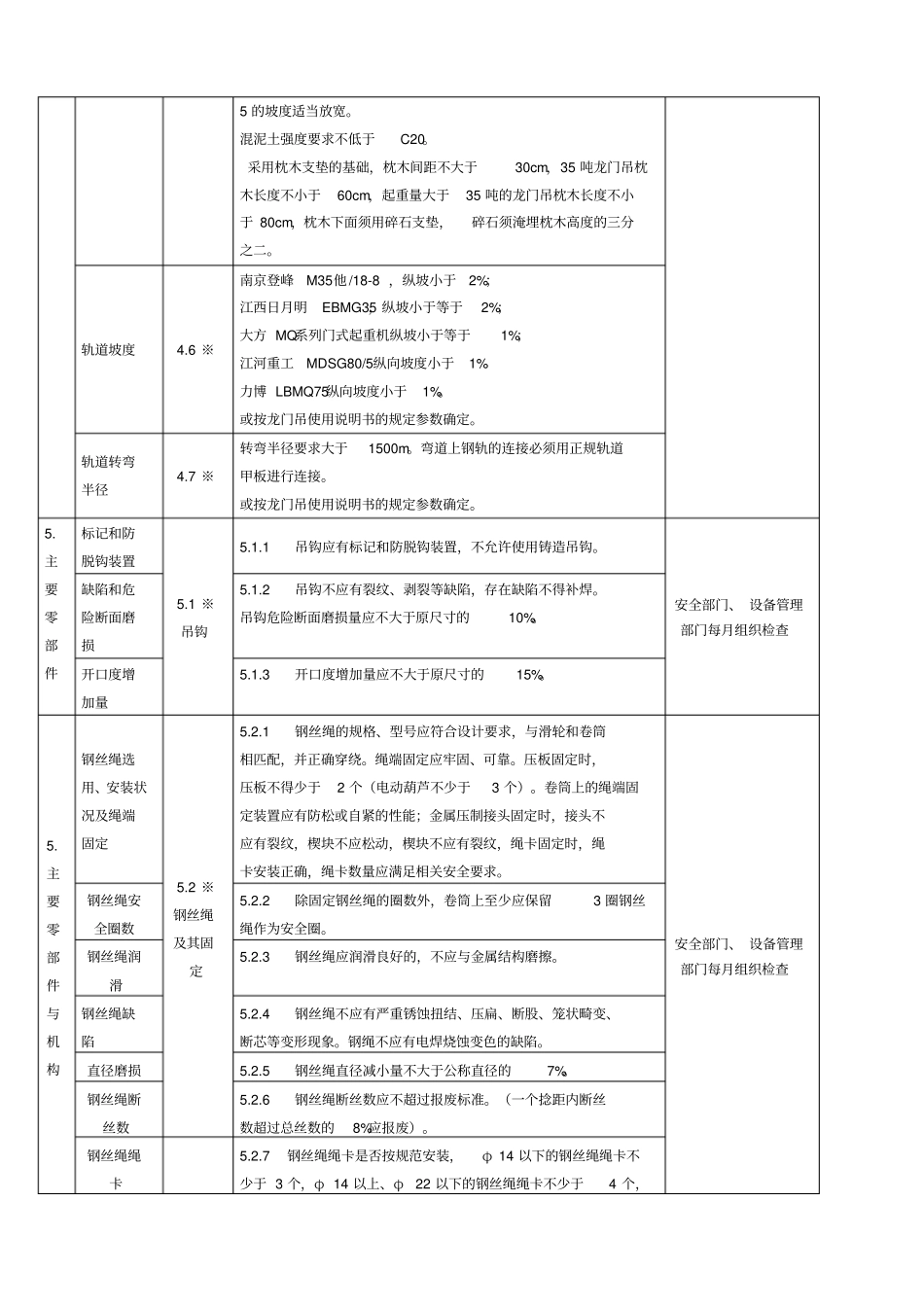 龙门吊检查内容及标准_第3页