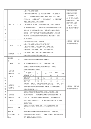 龙门吊检查内容及标准
