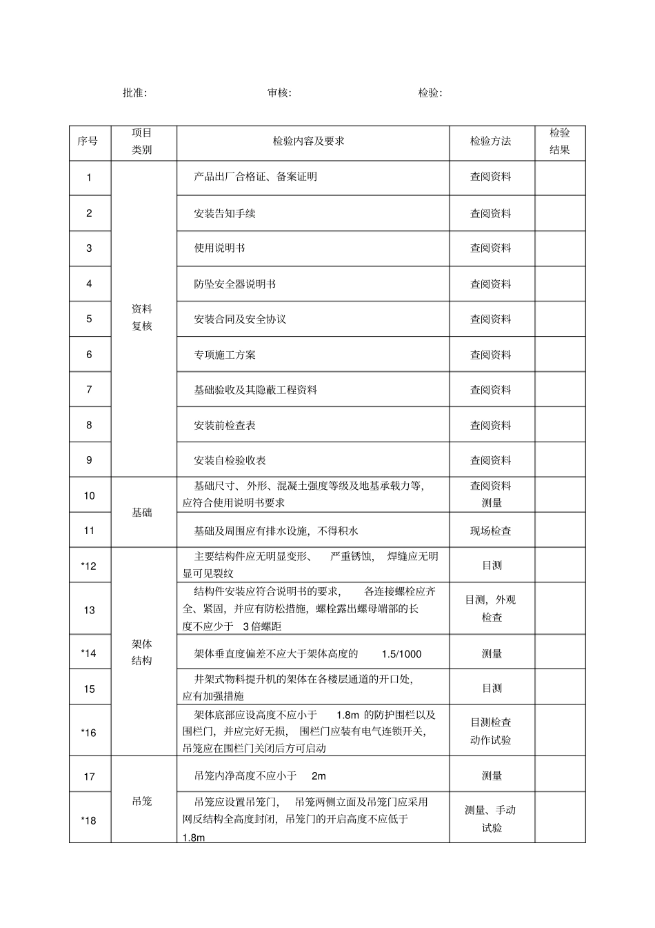 龙门架及井架物料提升机检验报告_第2页