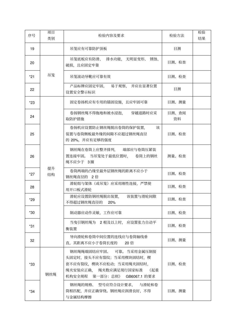 龙门架及井架物料提升机检验报告_第3页