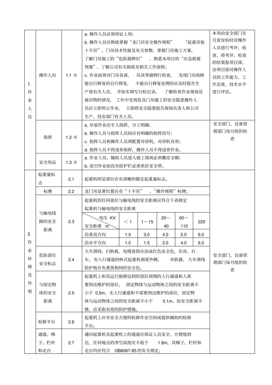 龙门吊检查内容标准_第1页