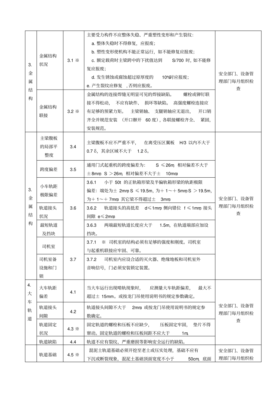 龙门吊检查内容标准_第2页