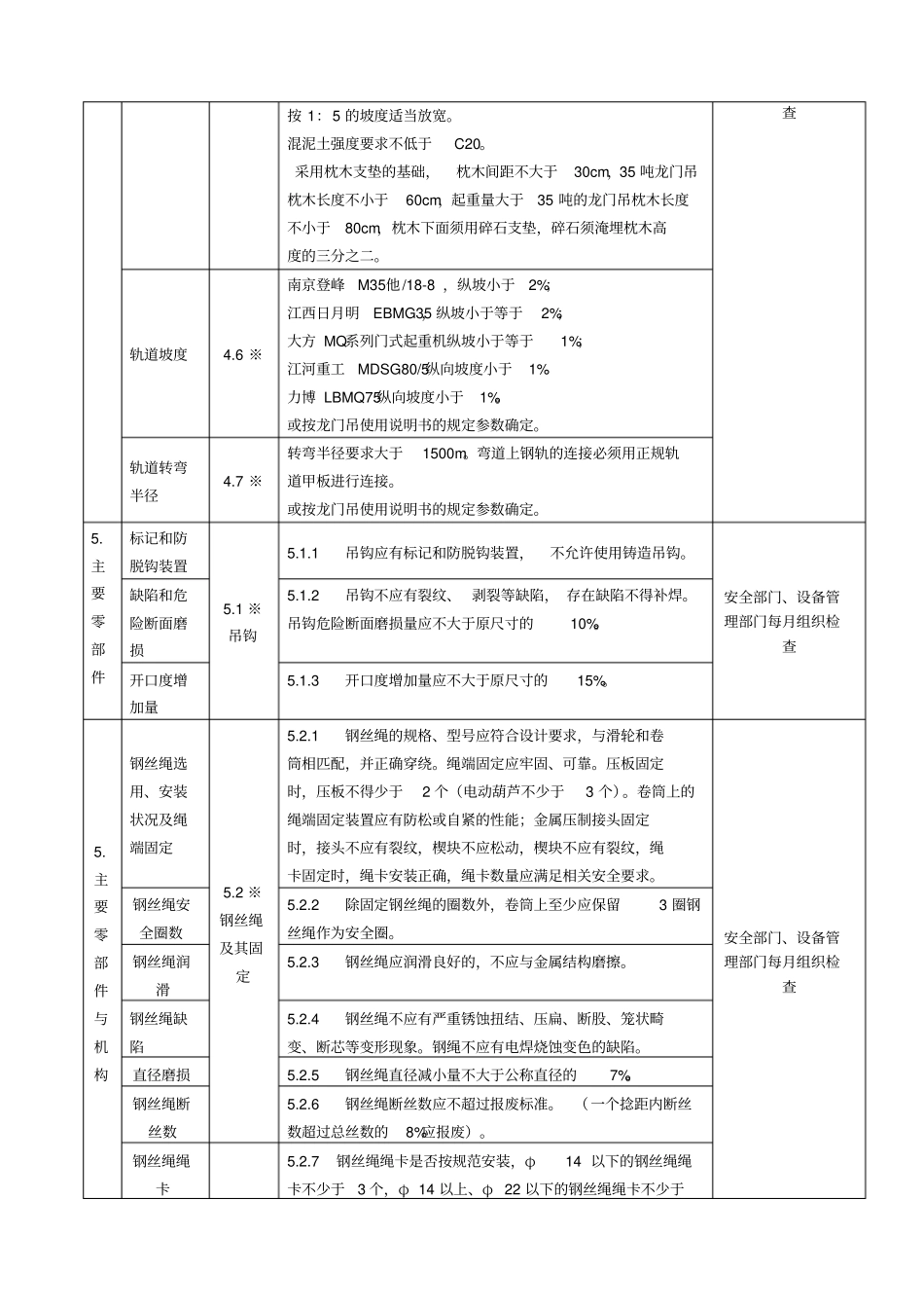 龙门吊检查内容标准_第3页