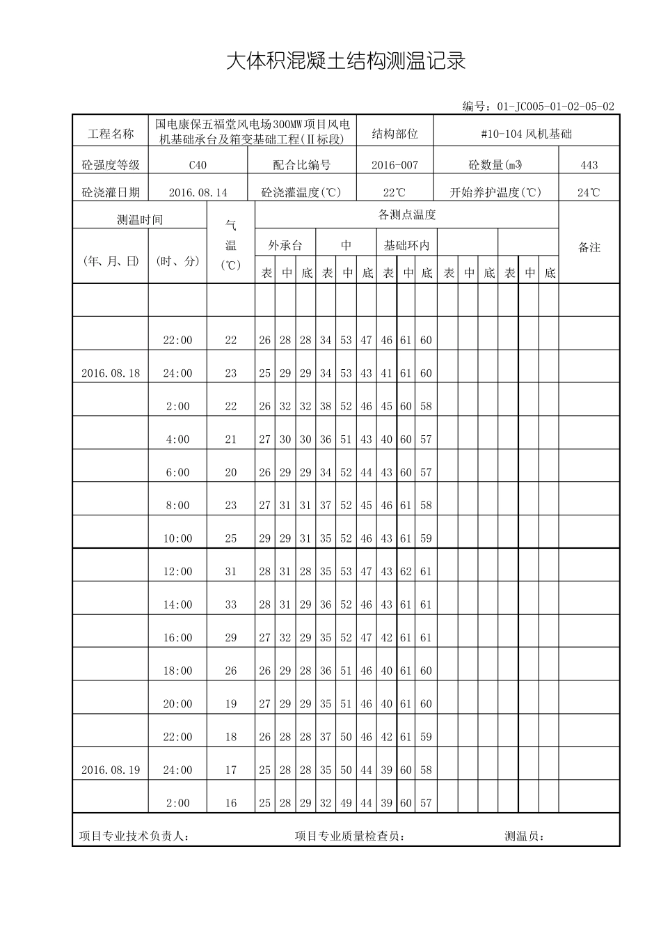 #10-104风机大体积混凝土测温记录_第3页