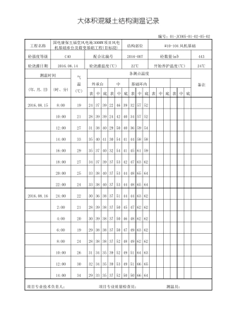 #10-104风机大体积混凝土测温记录