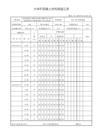 #10-109风机大体积混凝土测温记录