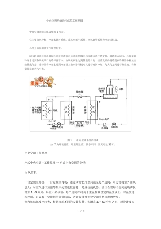 #中央空调系统的构成及工作原理