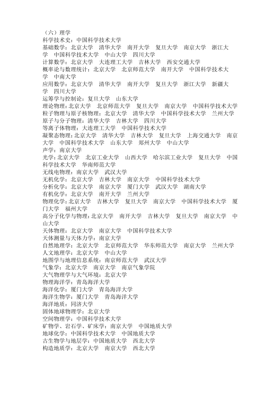 -全国重点学科所在大学名单_第3页