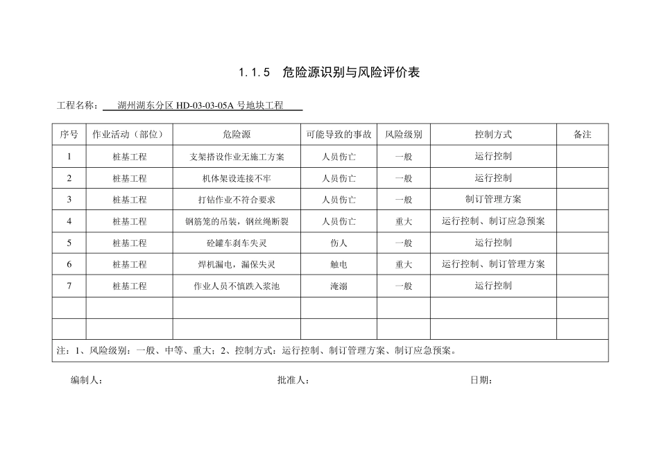 -危险源识别与风险评价表范例_第1页