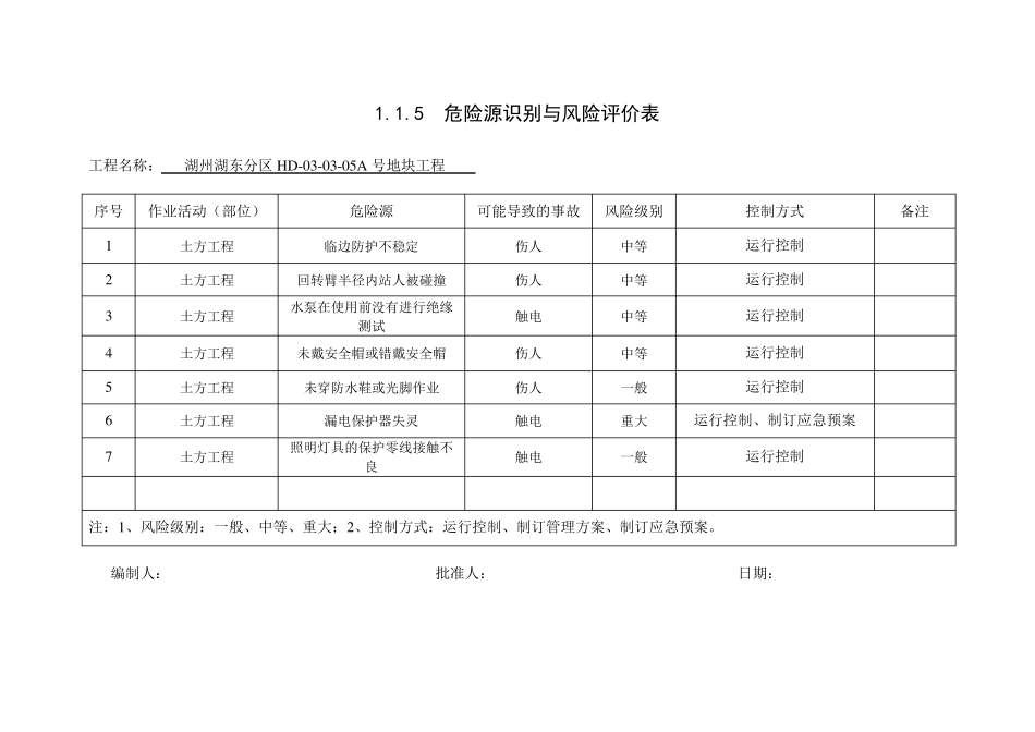 -危险源识别与风险评价表范例_第2页