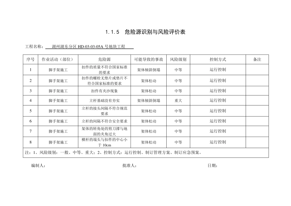 -危险源识别与风险评价表范例_第3页