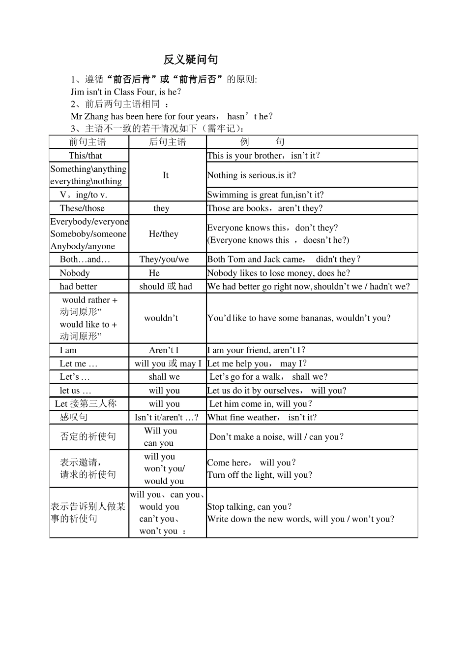 -初中反义疑问句练习题_第1页