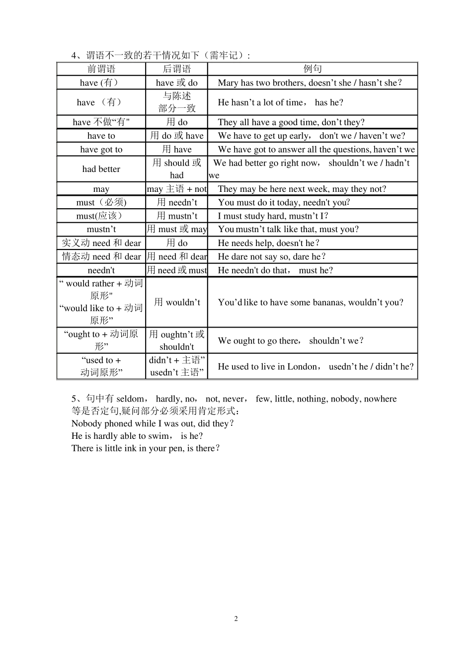 -初中反义疑问句练习题_第2页