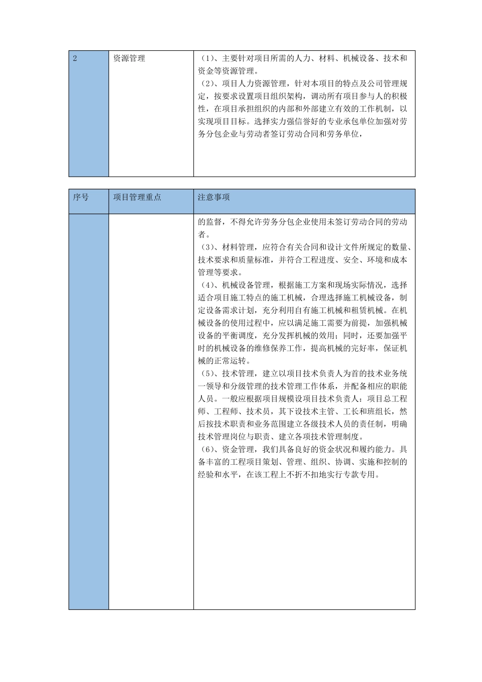 -本工程施工重点难点及应对技术措施_第2页