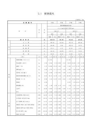 -通风管道制作安装-定额