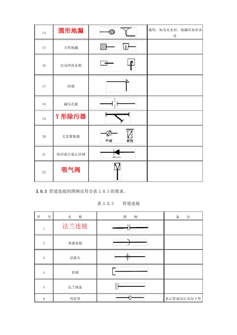 02阀门、管件图例大全讲解_第2页
